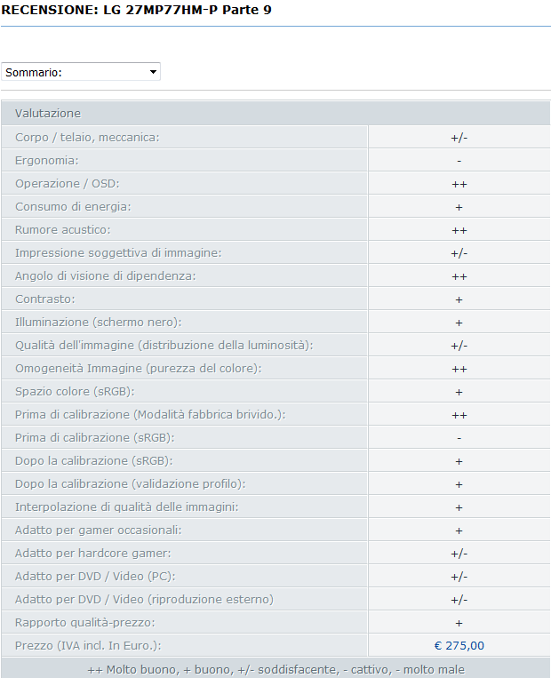 Test Prad de LG24MP77HM