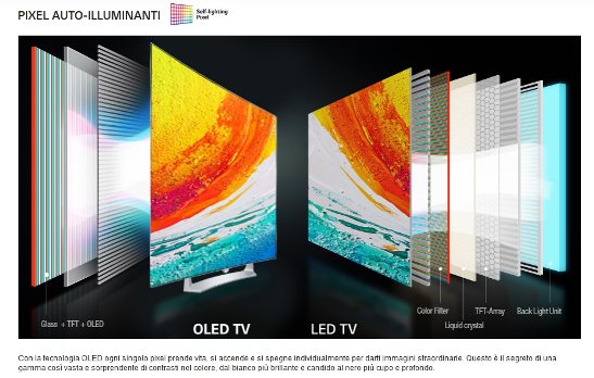 Oled pannello LG small